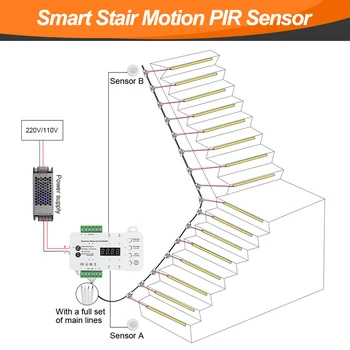 Smart Escada do sensor de Movimento de Esportes do DIODO emissor de Luz 16/20 passos que Escurece a Luz de Movimento Interior Noite, luz de LED de SABUGO Tira a Escada